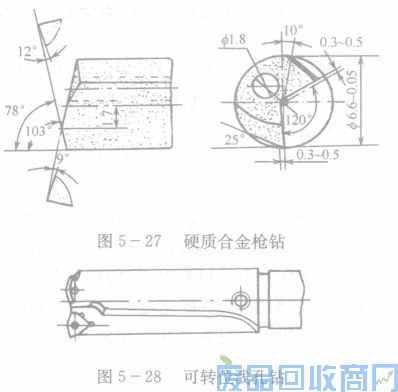 钨钢知识,钨钢鉴别,碳化钨,钨钢性能