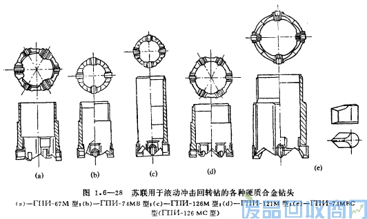 钨钢知识,钨钢鉴别,碳化钨,钨钢性能