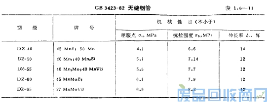 钨钢知识,钨钢鉴别,碳化钨,钨钢性能