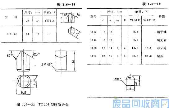 钨钢知识,钨钢鉴别,碳化钨,钨钢性能