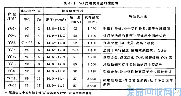 钨钢知识,钨钢鉴别,碳化钨,钨钢性能