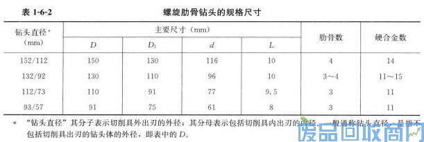 钨钢知识,钨钢鉴别,碳化钨,钨钢性能
