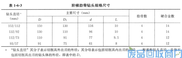 钨钢知识,钨钢鉴别,碳化钨,钨钢性能