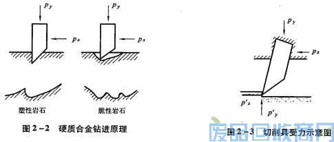 钨钢知识,钨钢鉴别,碳化钨,钨钢性能