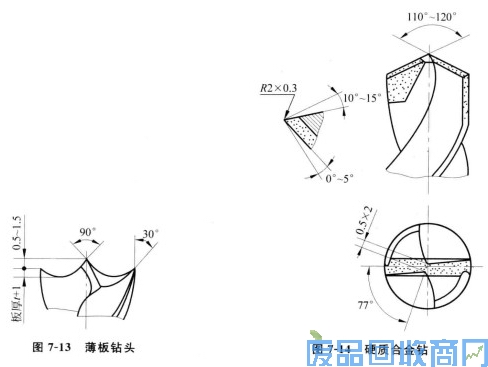 钨钢知识,钨钢鉴别,碳化钨,钨钢性能