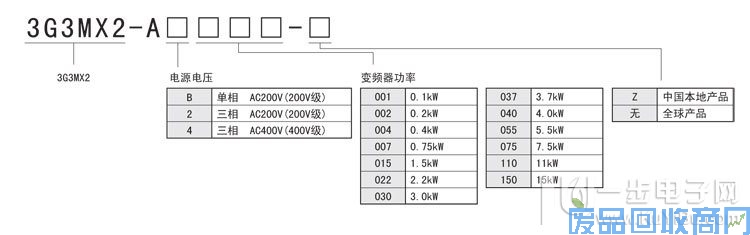 二手变频器出售