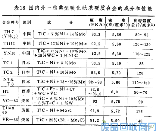 钨钢知识,钨钢鉴别,碳化钨,钨钢性能