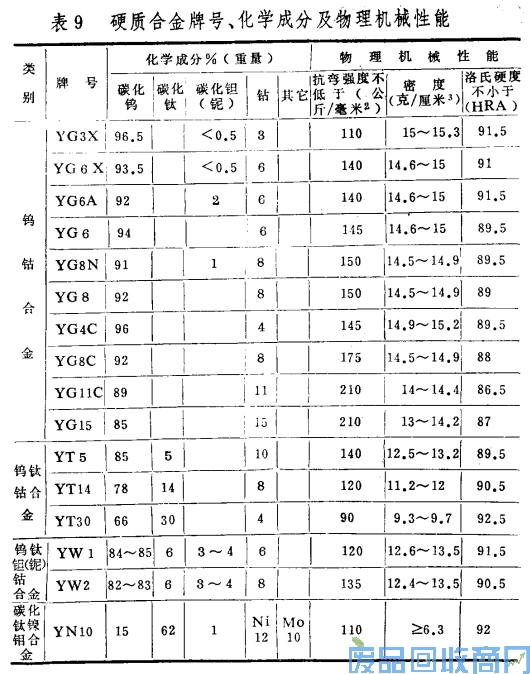 钨钢知识,钨钢鉴别,碳化钨,钨钢性能