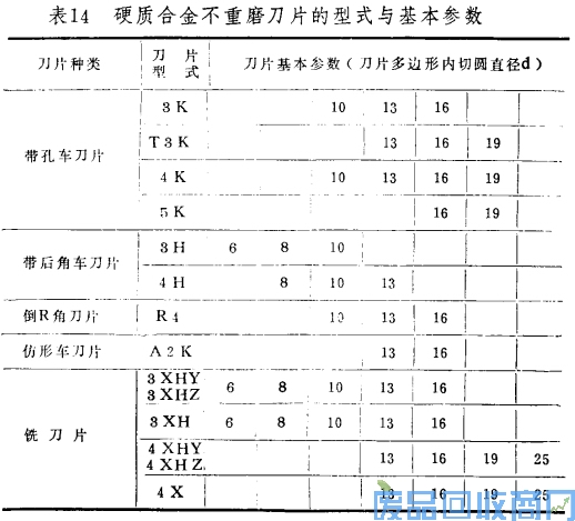 钨钢知识,钨钢鉴别,碳化钨,钨钢性能