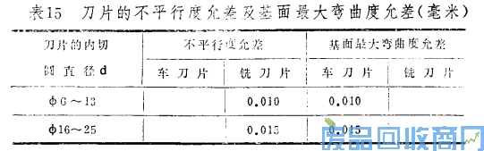 钨钢知识,钨钢鉴别,碳化钨,钨钢性能