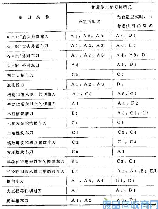 钨钢知识,钨钢鉴别,碳化钨,钨钢性能