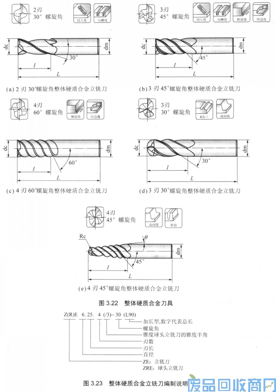 钨钢知识,钨钢鉴别,碳化钨,钨钢性能