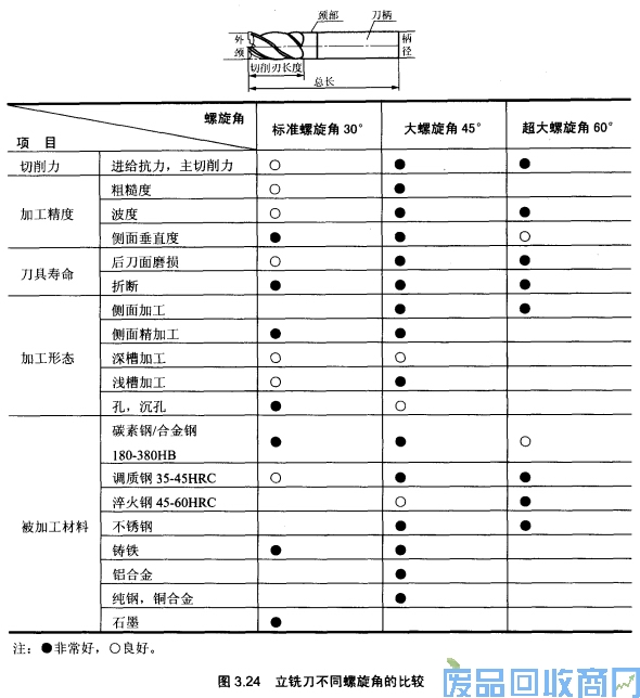 钨钢知识,钨钢鉴别,碳化钨,钨钢性能