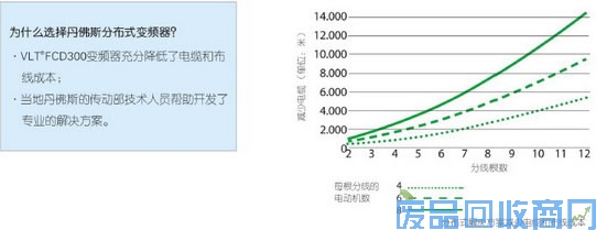 丹佛斯FCD300分布式变频器应用于地下停车场 图