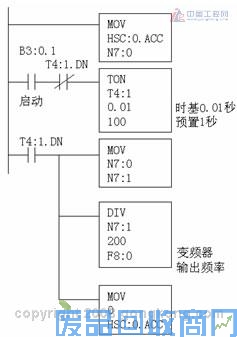 艾默生CTEV1000变频器输出脉冲频率信号Y2在ABPLC中的应用 图