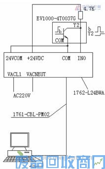 艾默生CTEV1000变频器输出脉冲频率信号Y2在ABPLC中的应用 图
