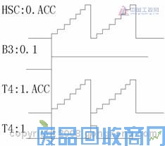 艾默生CTEV1000变频器输出脉冲频率信号Y2在ABPLC中的应用 图
