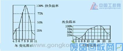 SY6000变频器在中央空调改造中的应用 图