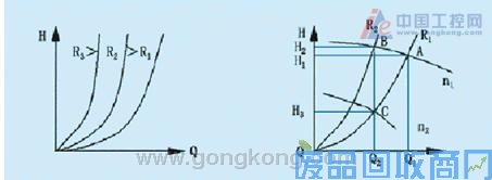 SY6000变频器在中央空调改造中的应用 图