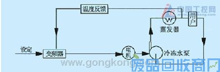 SY6000变频器在中央空调改造中的应用 图