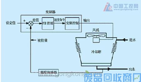 SY6000变频器在中央空调改造中的应用 图