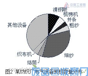 艾默生CT纺织行业变频器需求分析和应用解决方案 图