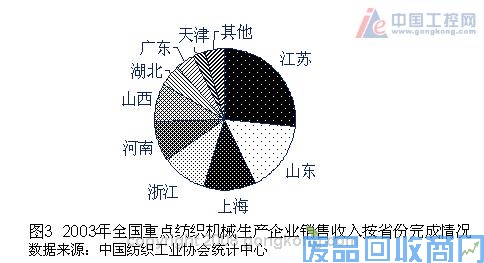 艾默生CT纺织行业变频器需求分析和应用解决方案 图