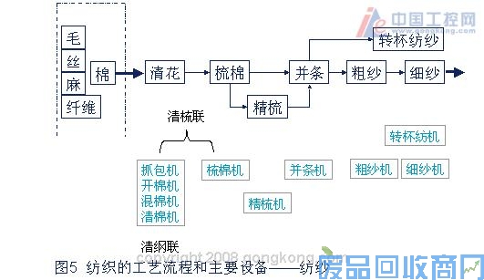 艾默生CT纺织行业变频器需求分析和应用解决方案 图