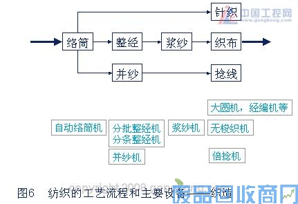 艾默生CT纺织行业变频器需求分析和应用解决方案 图