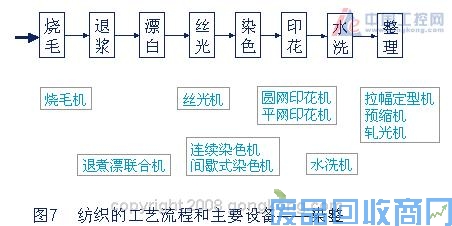 艾默生CT纺织行业变频器需求分析和应用解决方案 图