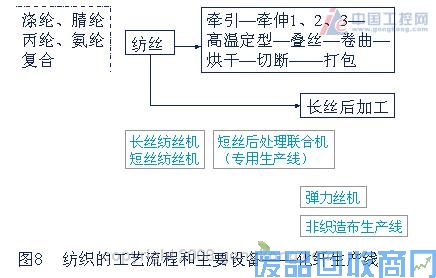 艾默生CT纺织行业变频器需求分析和应用解决方案 图