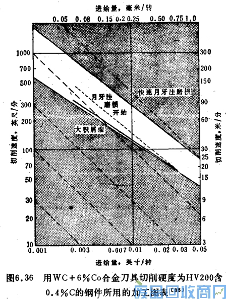 钨钢知识,钨钢鉴别,碳化钨,钨钢性能