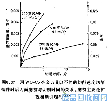 钨钢知识,钨钢鉴别,碳化钨,钨钢性能