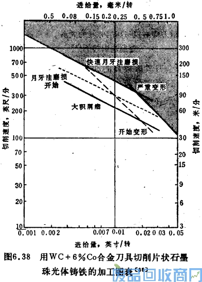 钨钢知识,钨钢鉴别,碳化钨,钨钢性能