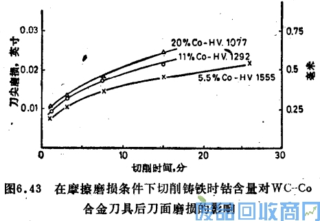 钨钢知识,钨钢鉴别,碳化钨,钨钢性能