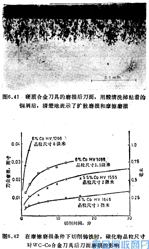 钨钢知识,钨钢鉴别,碳化钨,钨钢性能
