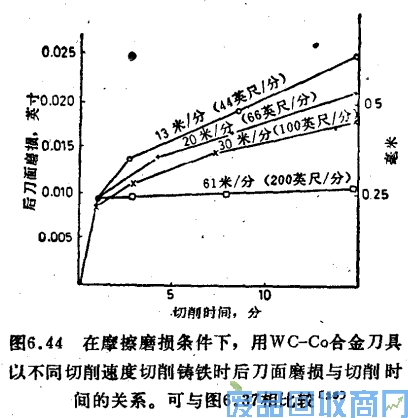 钨钢知识,钨钢鉴别,碳化钨,钨钢性能