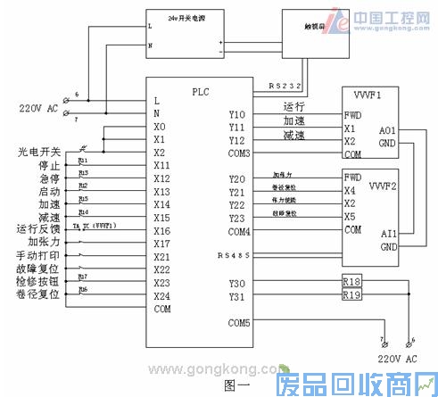 艾默生CT变频器在改造大雅浆纱机中的应用 图