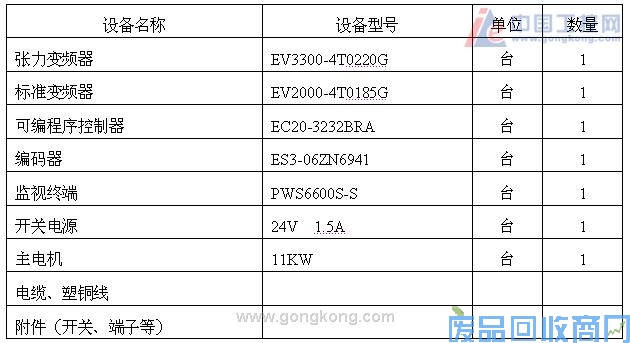 艾默生CT变频器在改造大雅浆纱机中的应用 图