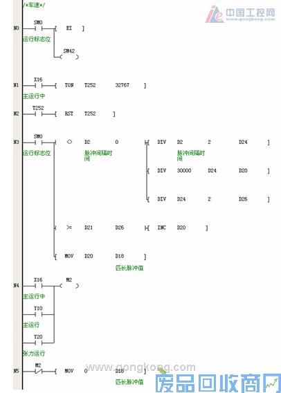 艾默生CT变频器在改造大雅浆纱机中的应用 图