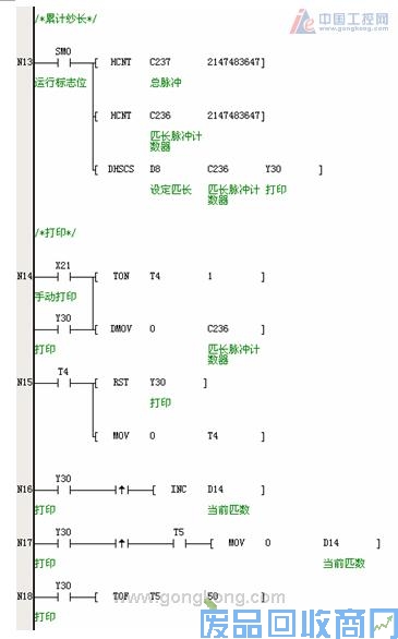 艾默生CT变频器在改造大雅浆纱机中的应用 图