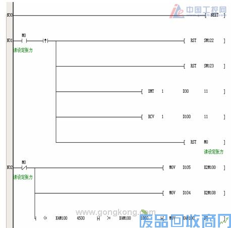 艾默生CT变频器在改造大雅浆纱机中的应用 图