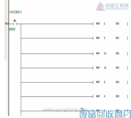 艾默生CT变频器在改造大雅浆纱机中的应用 图