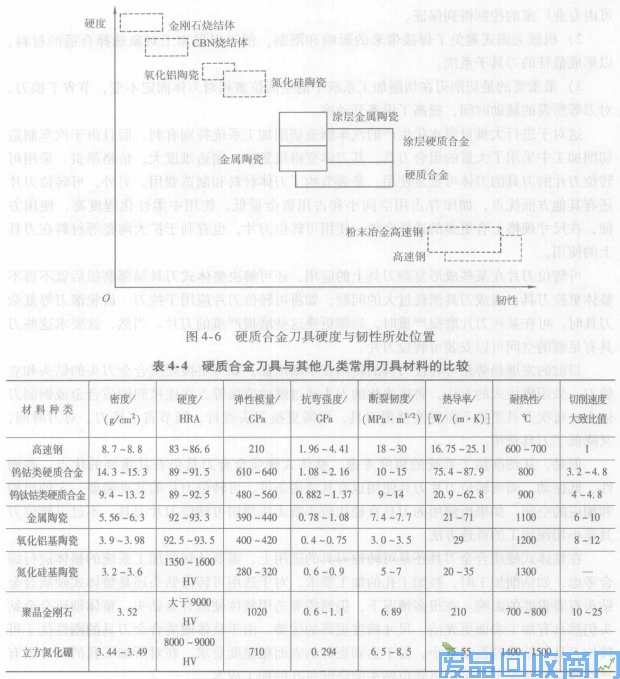 钨钢知识,钨钢鉴别,碳化钨,钨钢性能