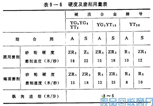 钨钢知识,钨钢鉴别,碳化钨,钨钢性能
