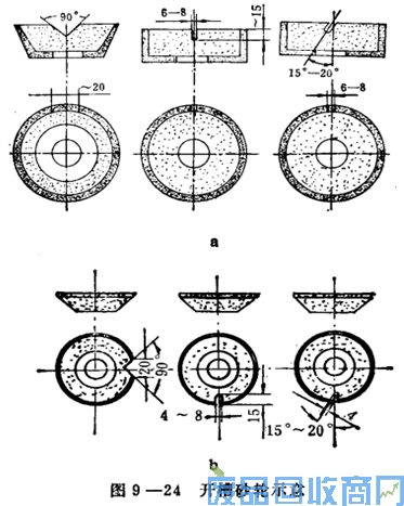 钨钢知识,钨钢鉴别,碳化钨,钨钢性能