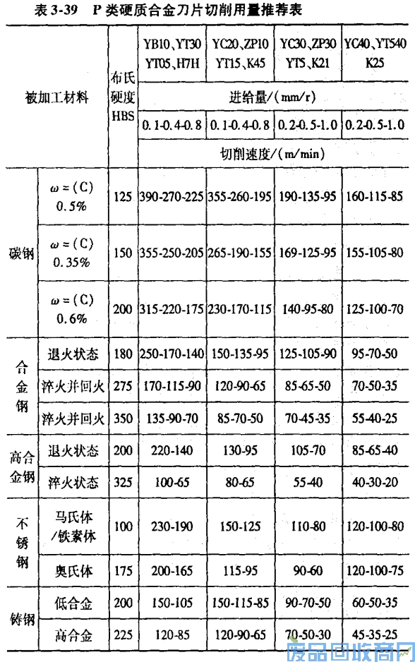 钨钢知识,钨钢鉴别,碳化钨,钨钢性能