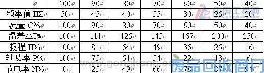 山宇SY6000变频器在大中型中央空调循环水中的应用 图