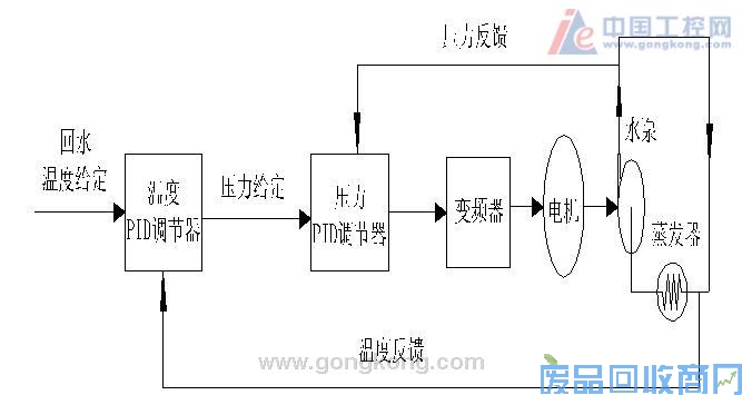 山宇SY6000变频器在大中型中央空调循环水中的应用 图