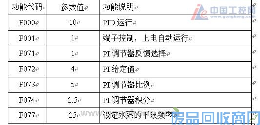山宇SY6000变频器在大中型中央空调循环水中的应用 图